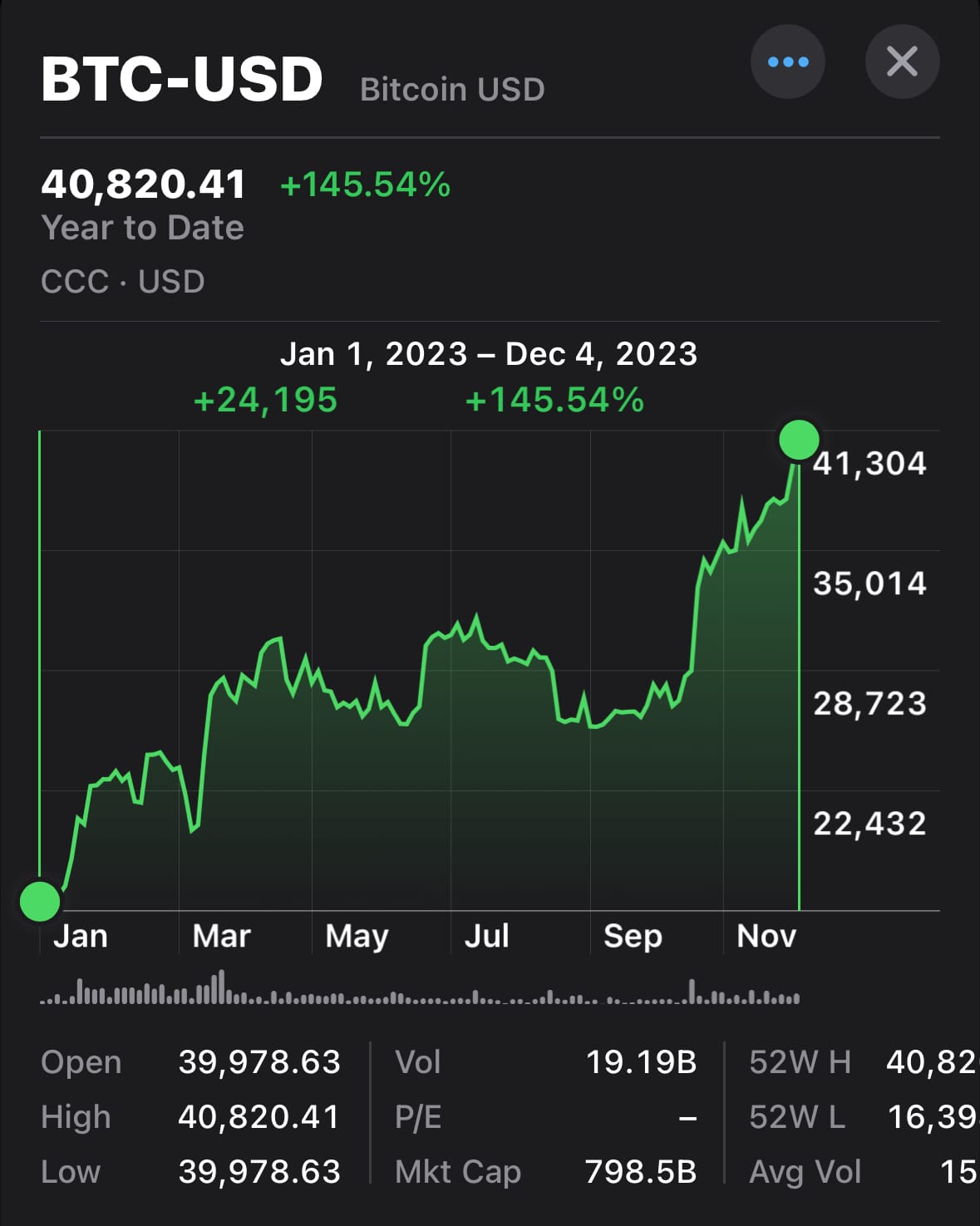 📈 The Best Way to Track Your Crypto Portfolio in 2024