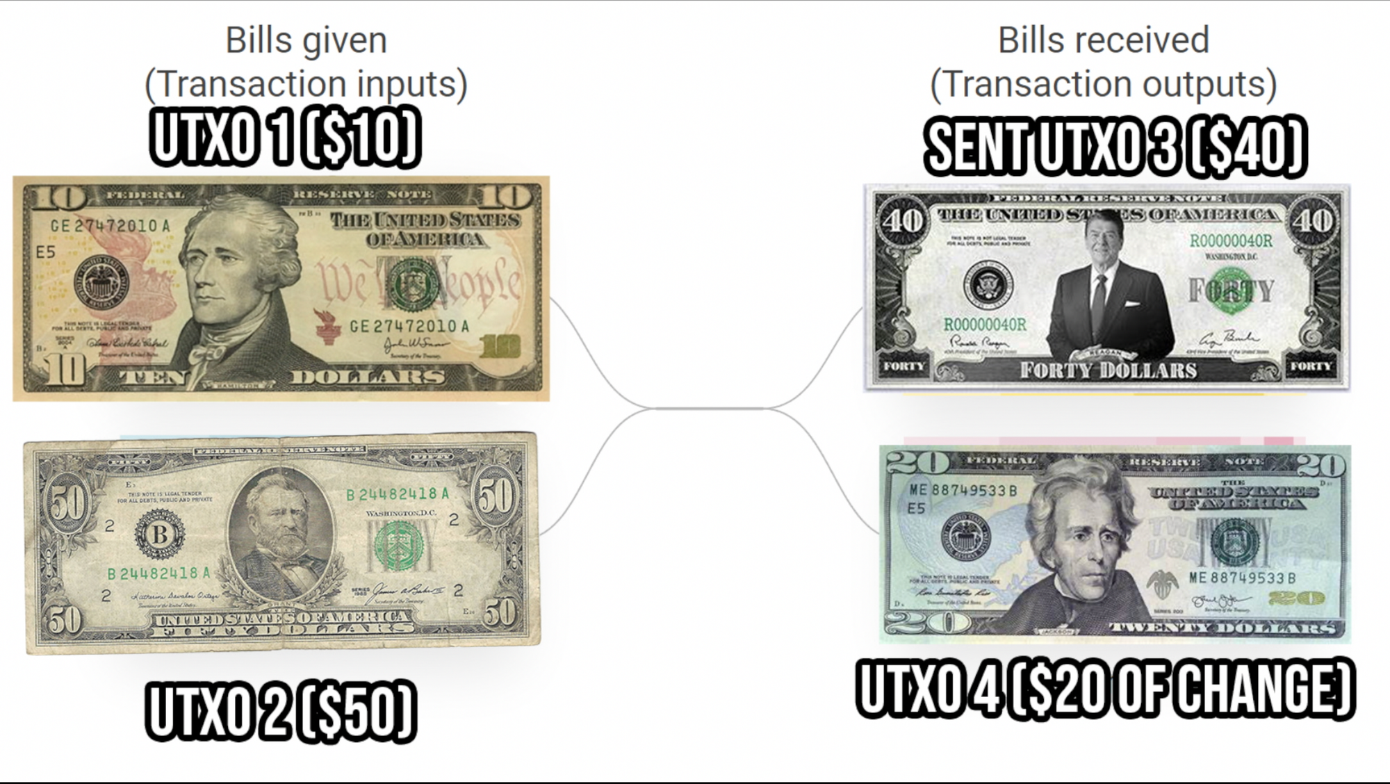 🌽 How to Consolidate UTXOs for Lower Bitcoin Fees