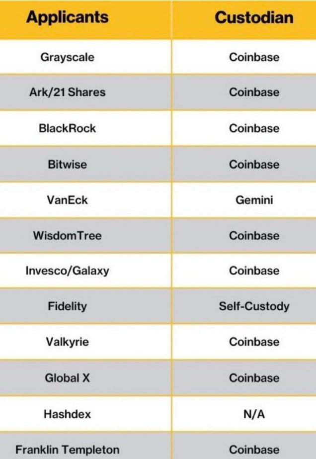 🥇 The Best Bitcoin ETF