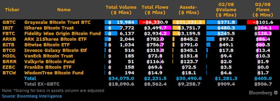 🥇 The Best Bitcoin ETF