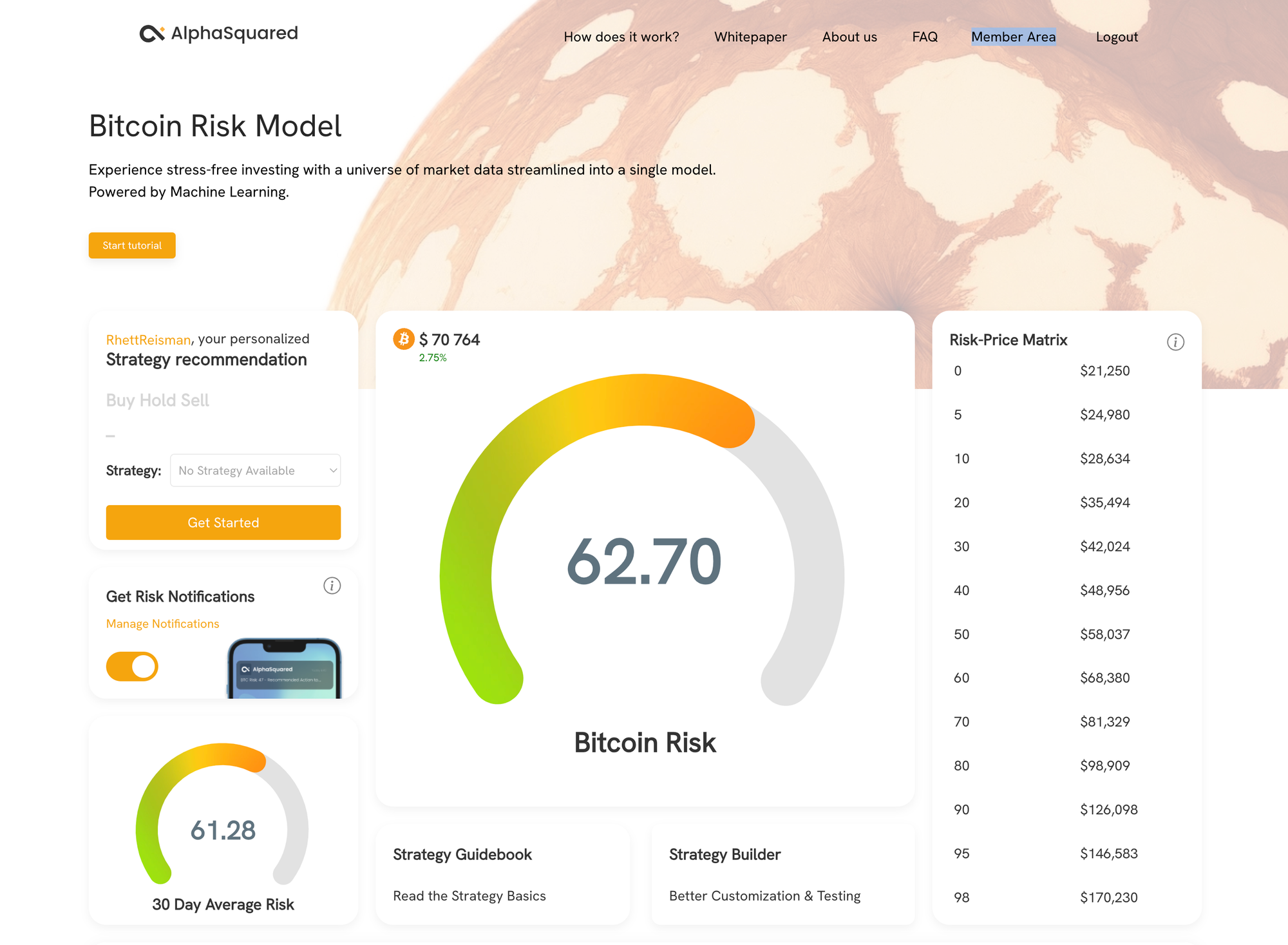 📈 The Best Bitcoin Profit Taking Strategy