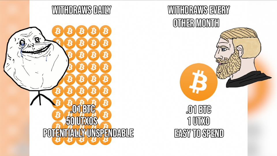 🌽 How to Consolidate UTXOs for Lower Bitcoin Fees